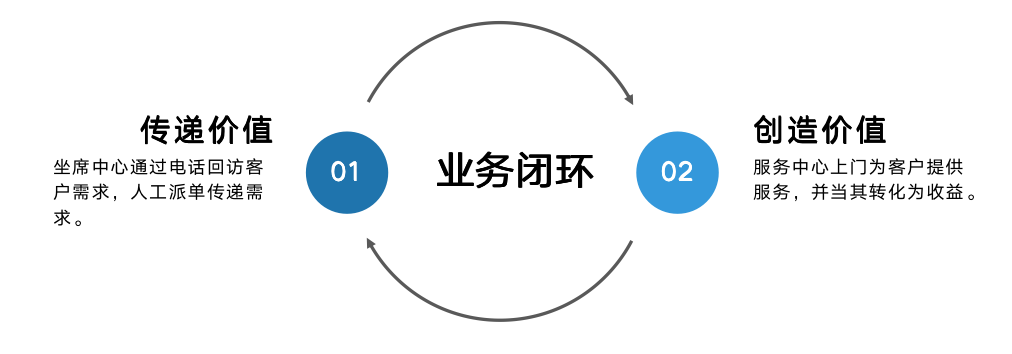 从赘婿小片段想到的运营体系搭建三问